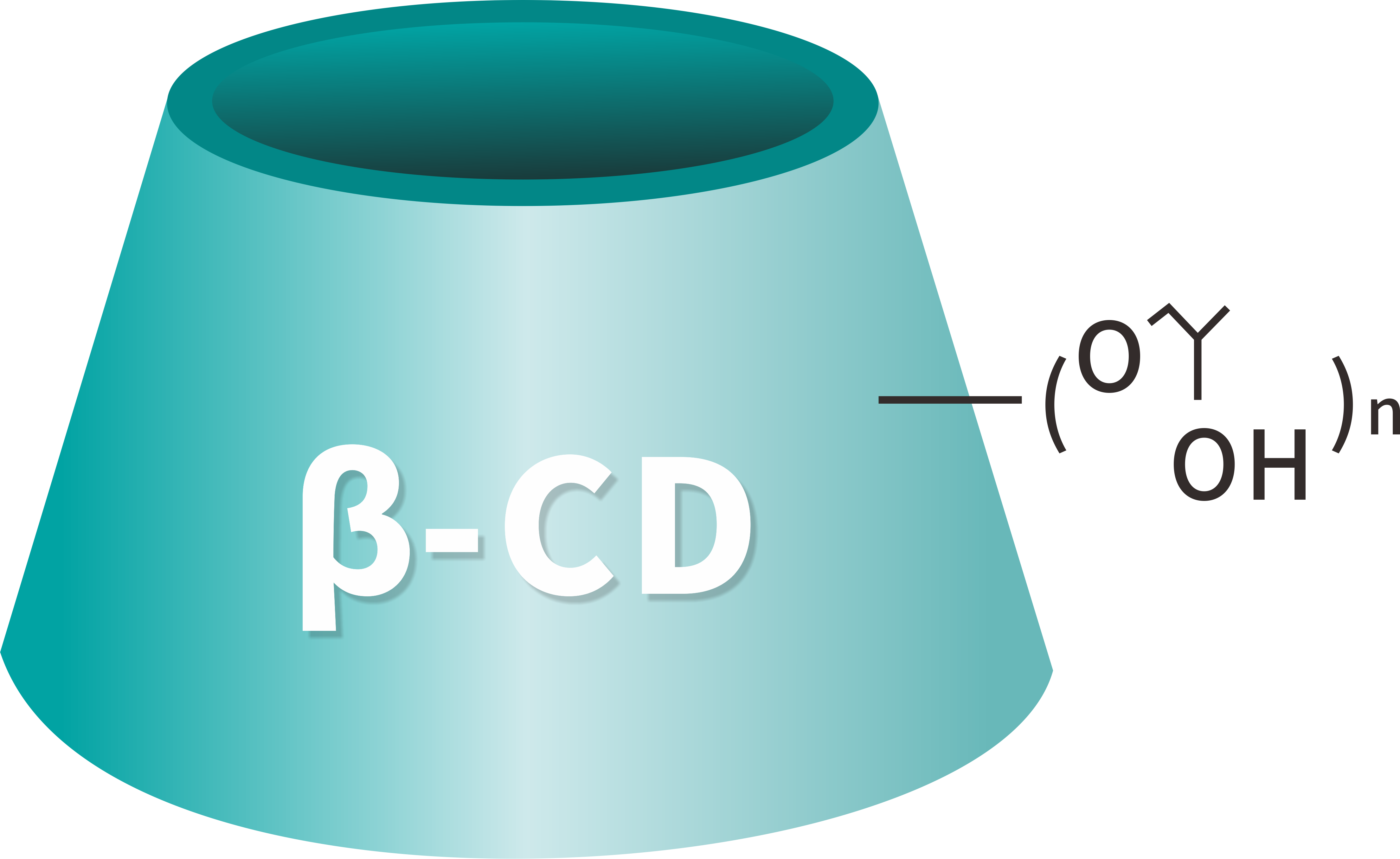 Tendências da indústria de ciclodextrina e oportunidades de globalização para empresas chinesas